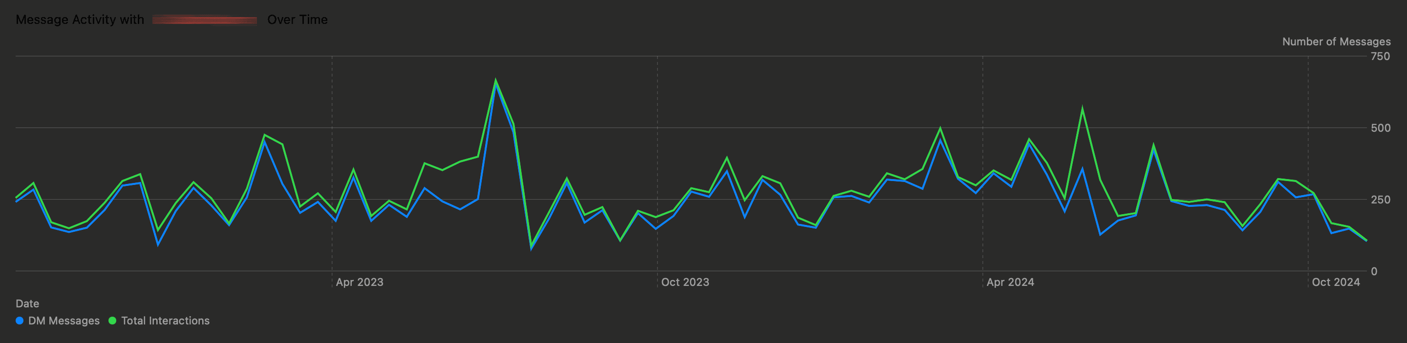 Visualization 10