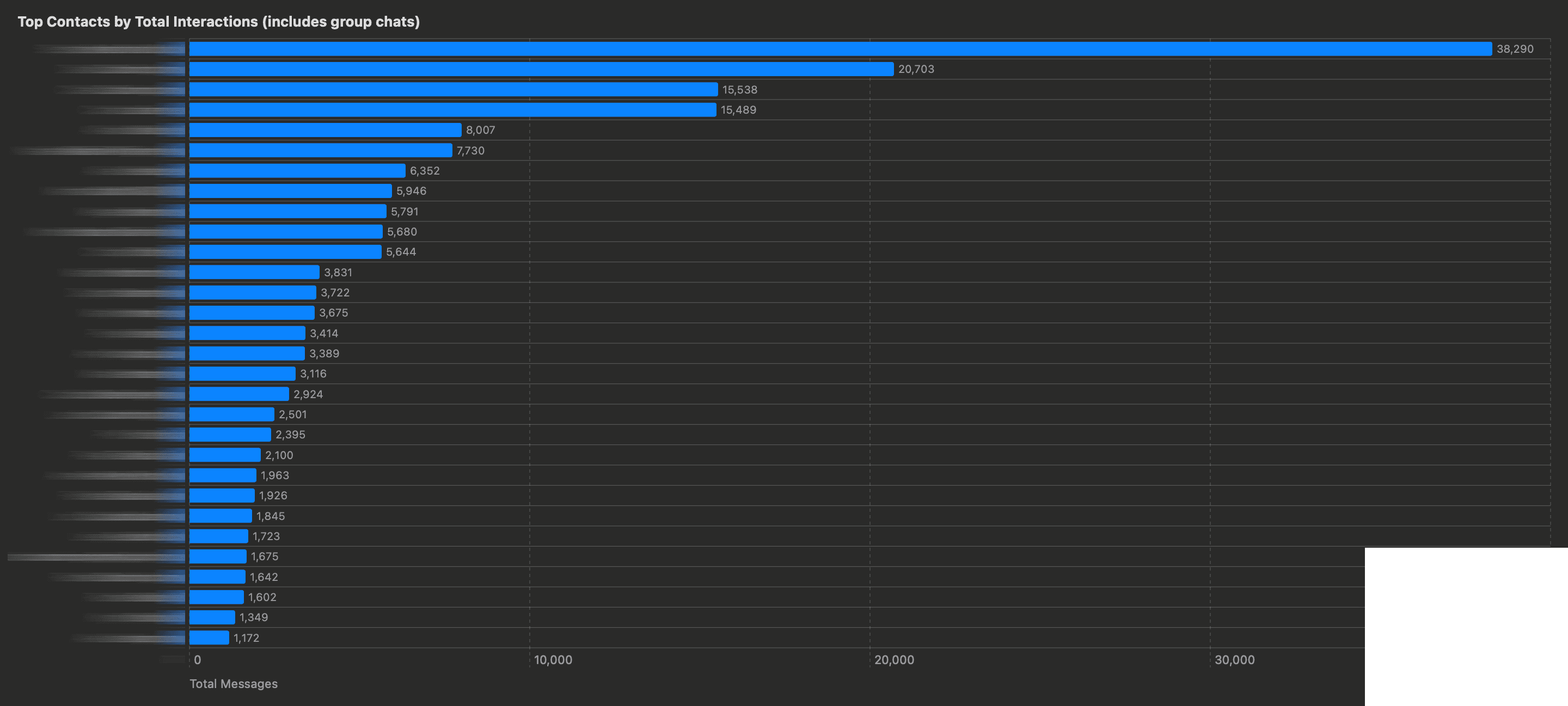 Visualization 8