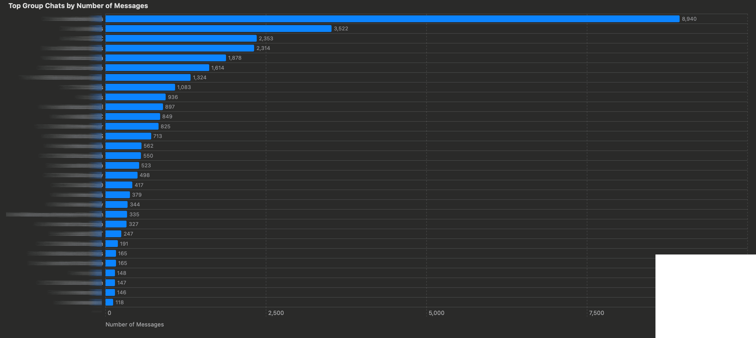 Visualization 6