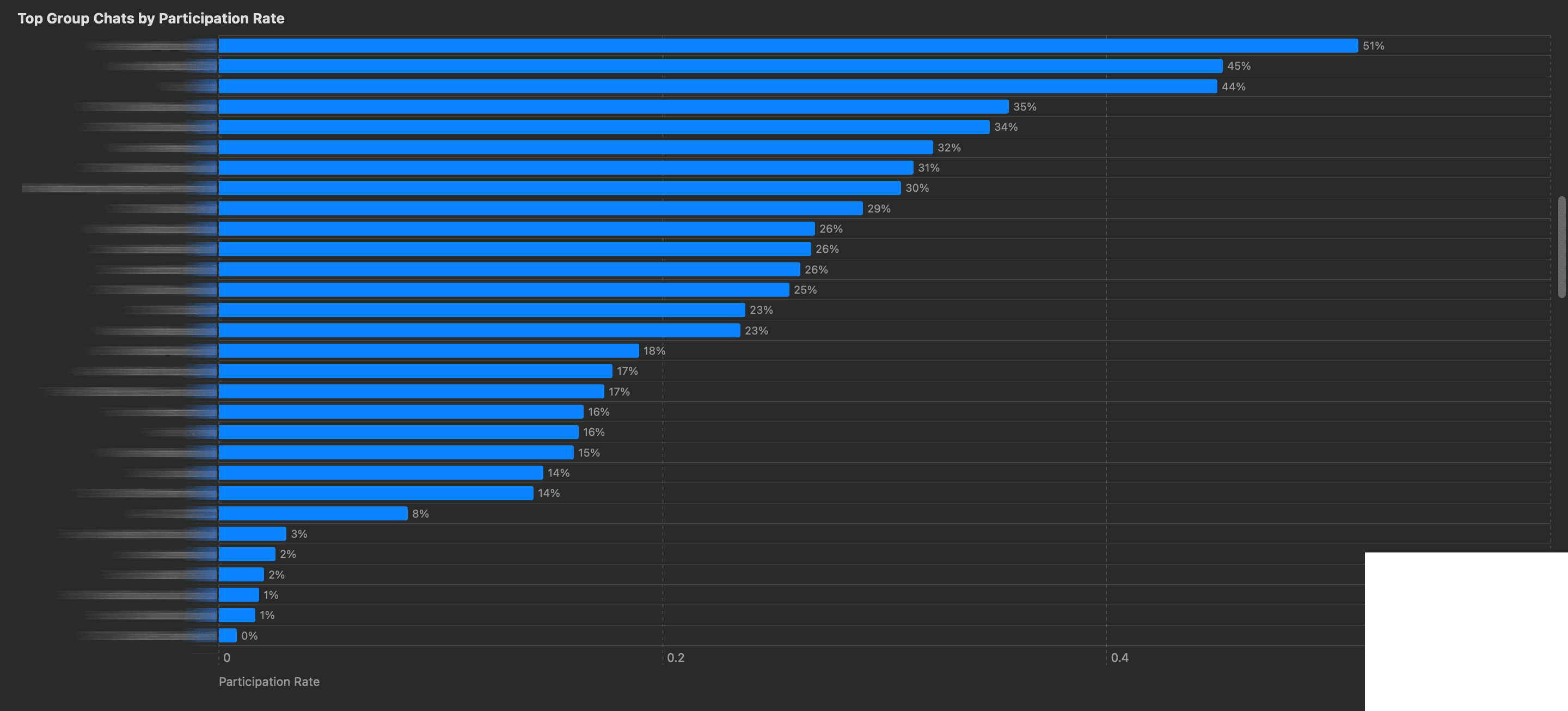 Visualization 5