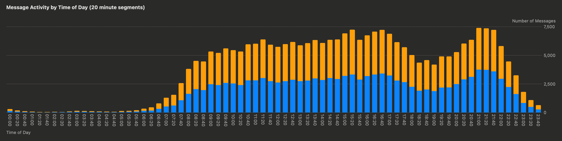 Visualization 3