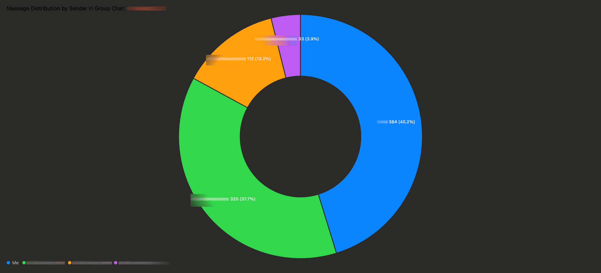 Visualization 8