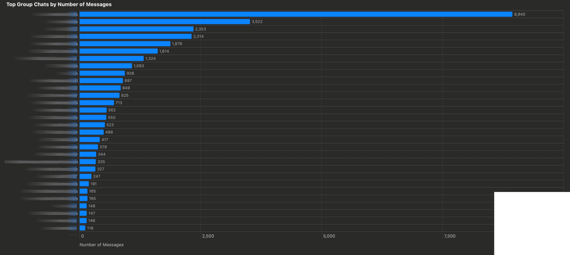 Visualization 5