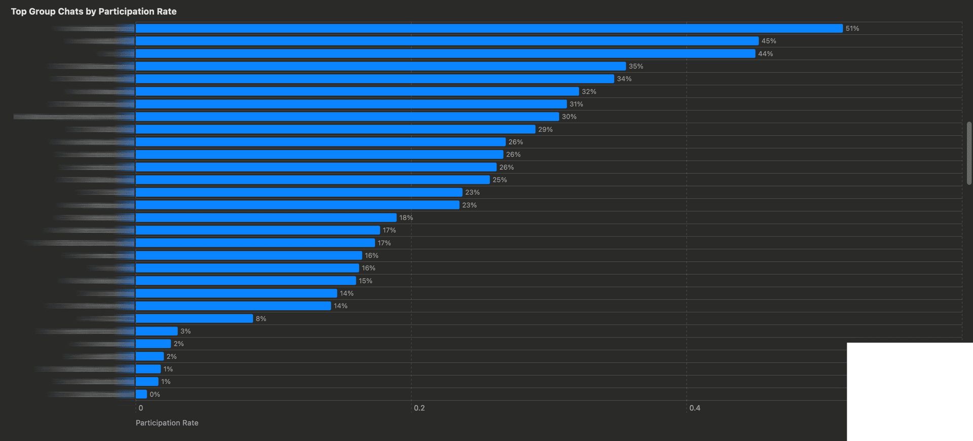 Visualization 4